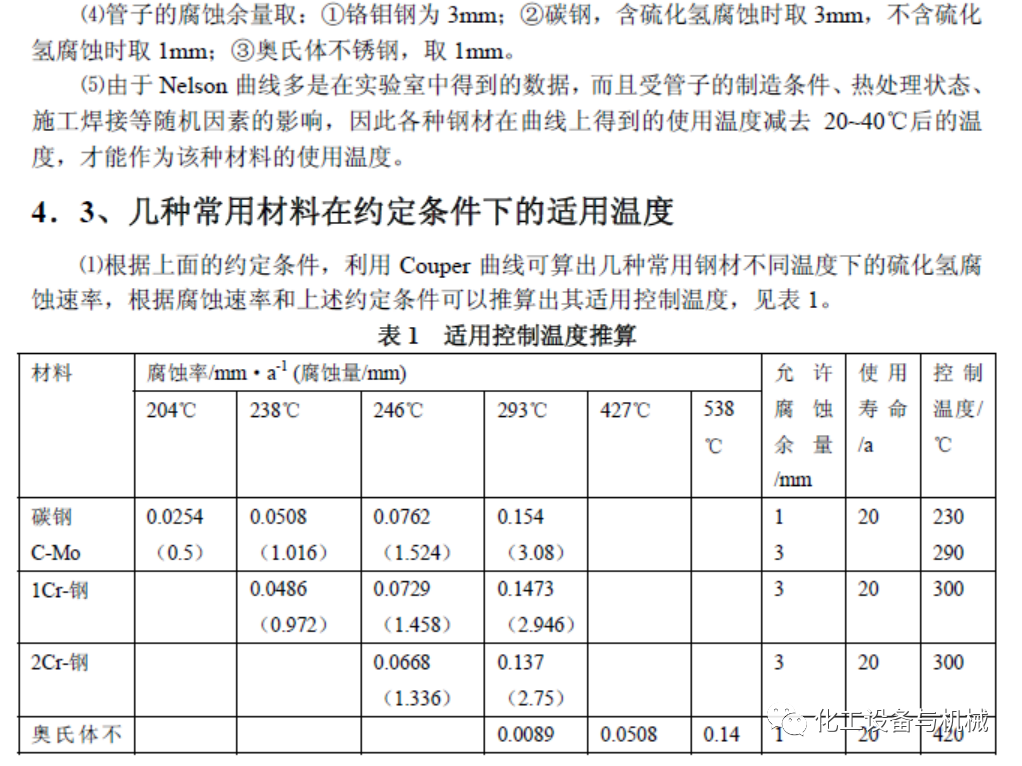 高温高压临氢管道的材质选用研究(图16)