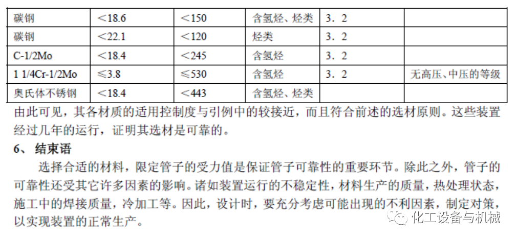 高温高压临氢管道的材质选用研究(图19)