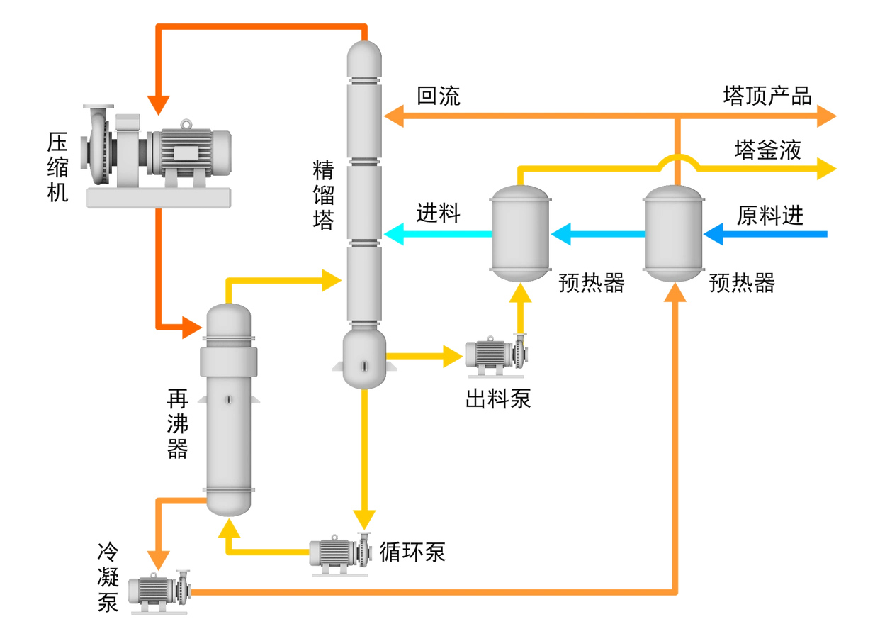 甘肃热泵精馏改造